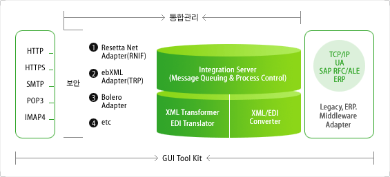 XML/EDI 제공기능